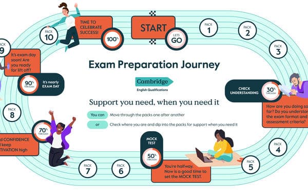 Mastering Mock Tests: A Step-by-Step Guide for Exam Success